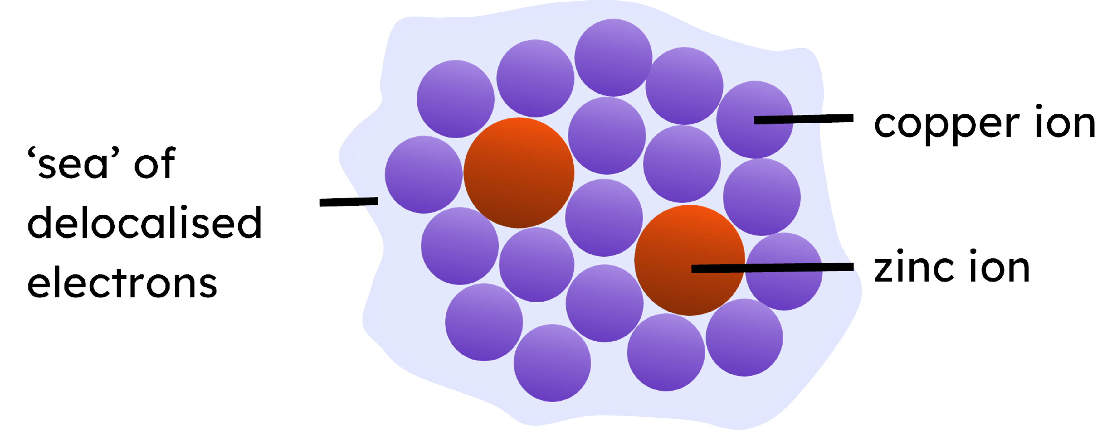 2D diagram showing the disruption to metallic structure of alloys