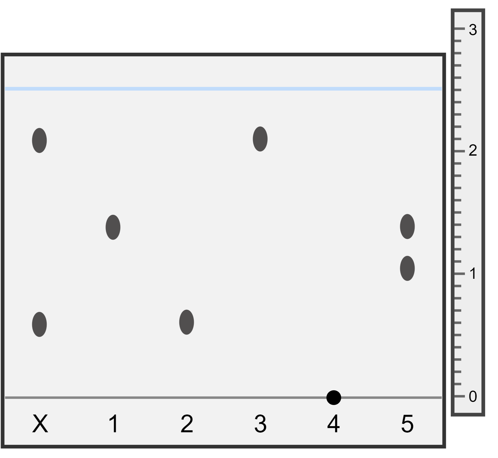 chromatogram