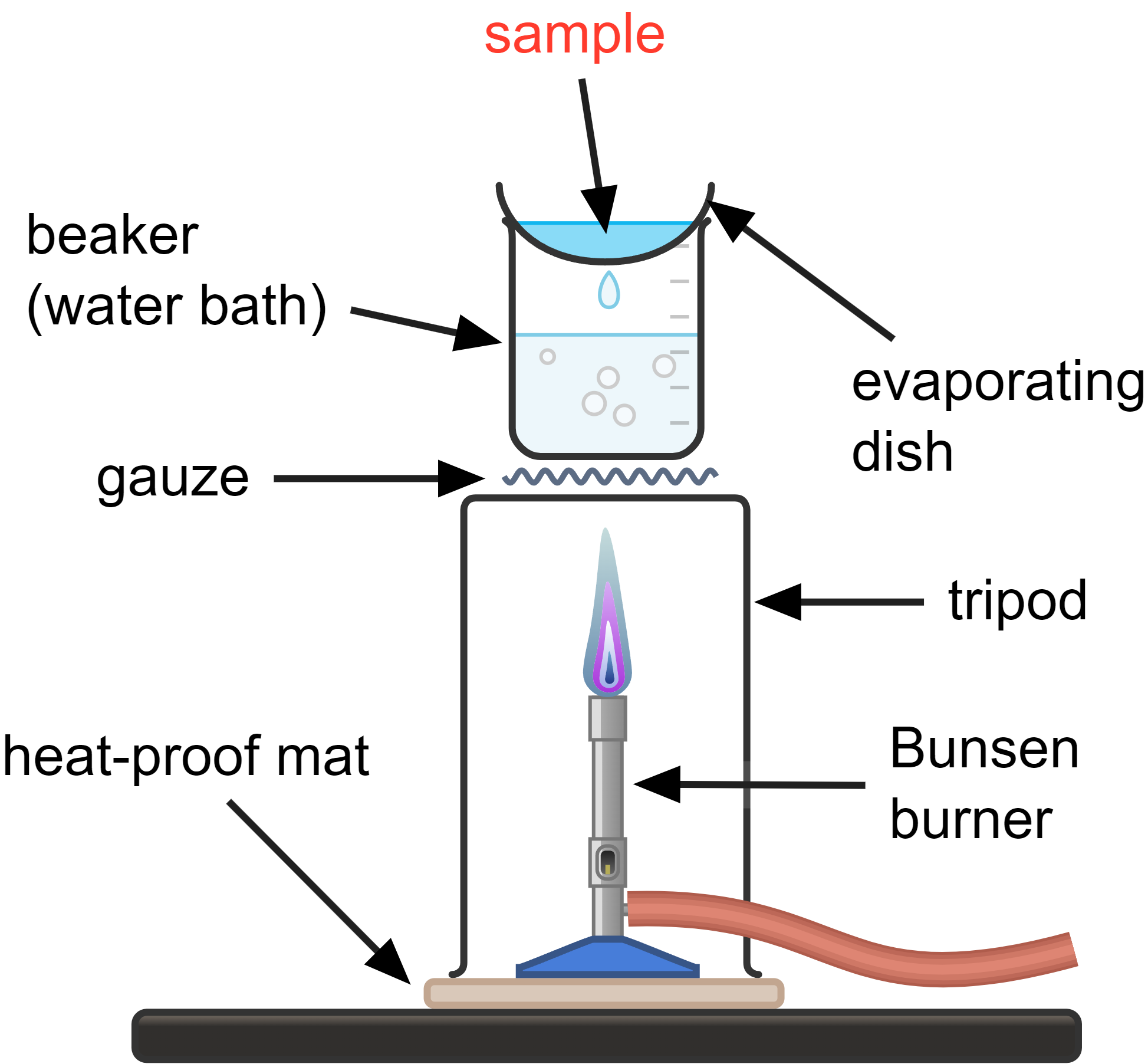 labelled diagram of crystallisation