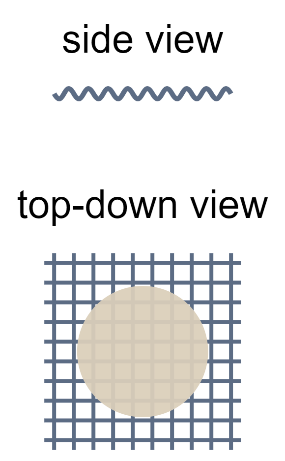 Image of a gauze mat, used in laboratories to support containers over a Bunsen burner and distribute heat evenly.