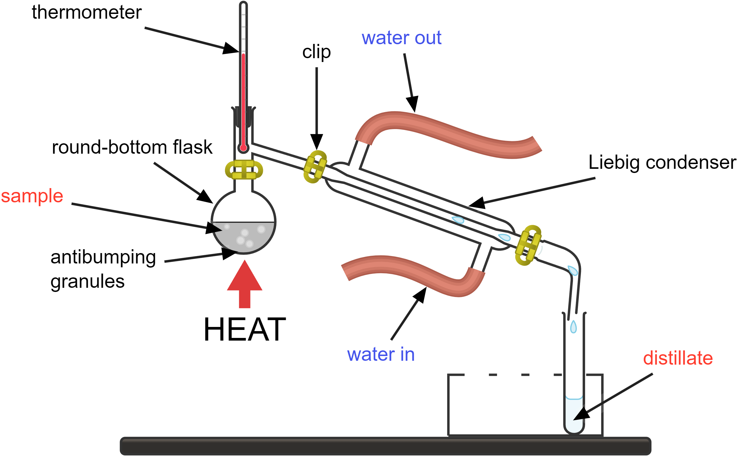 labelled diagram of simple distillation