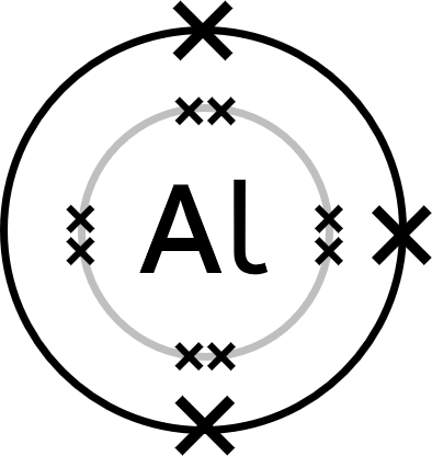 aluminium atom showing outer shell electrons (3) with the previous full shell showing