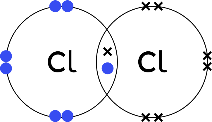 covalent dot-and-cross model