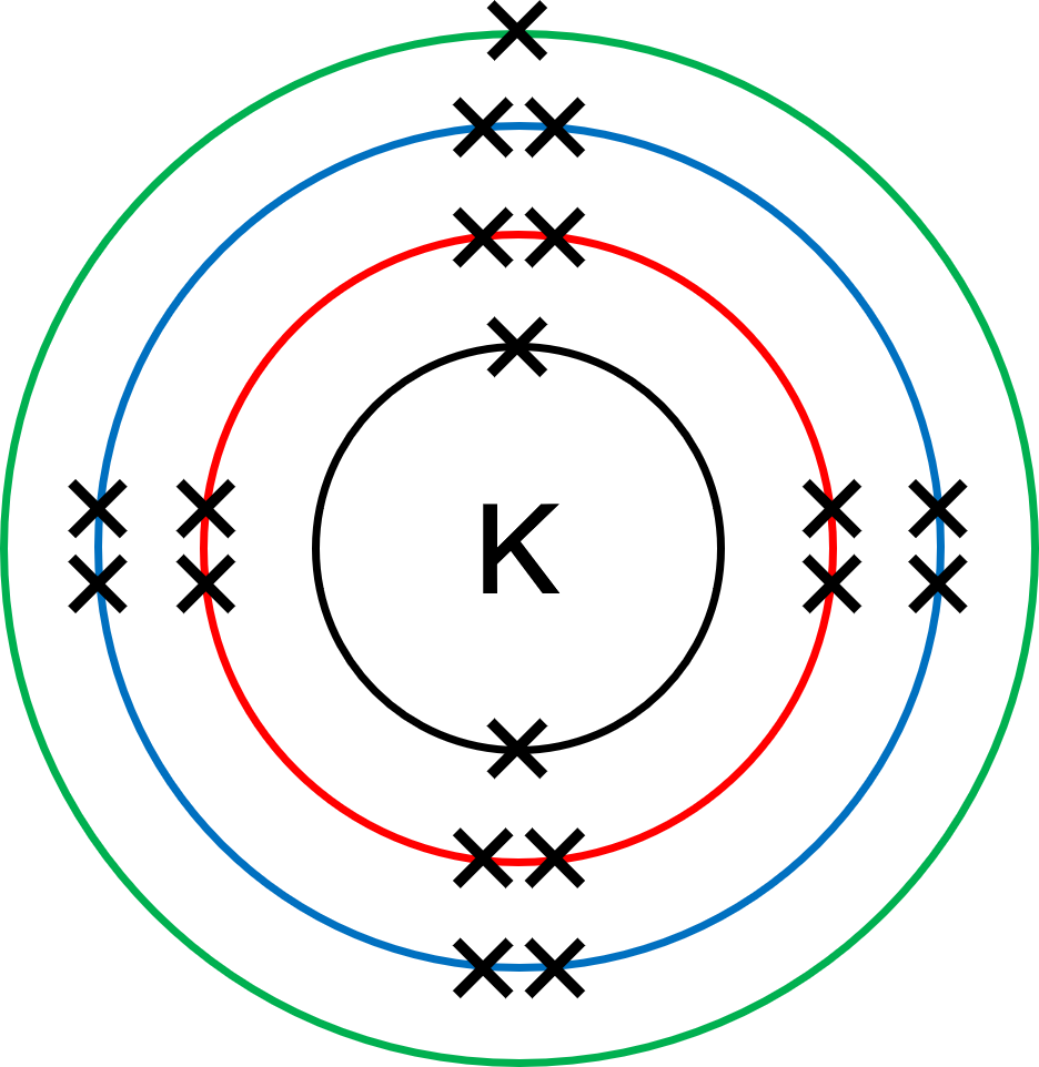 Electron configuration diagram of a potassium atom