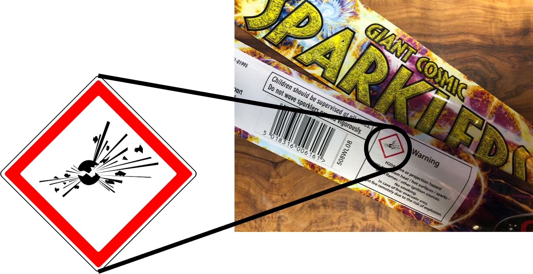 hazard symbol for risk of explosion (on sparklers)